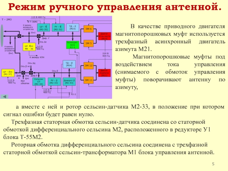 Режим ручного перевода. Ручной режим управления. Система управления передатчиком Tompson.