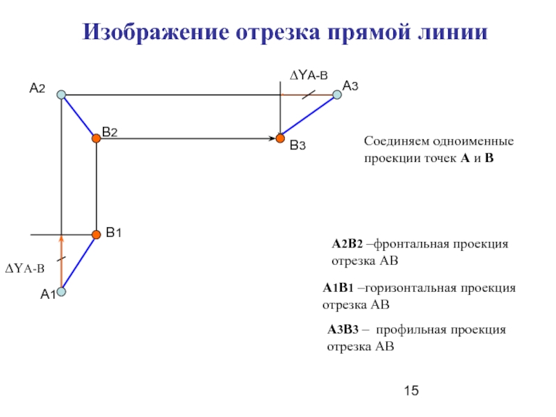 Горизонтальная проекция отрезка. Проекции отрезка прямой. Проекция прямой на прямую. Проекции отрезка прямой линии.