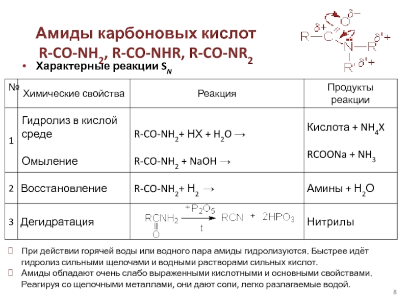 Характерные реакции ионов