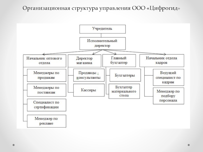 Орган управления оо