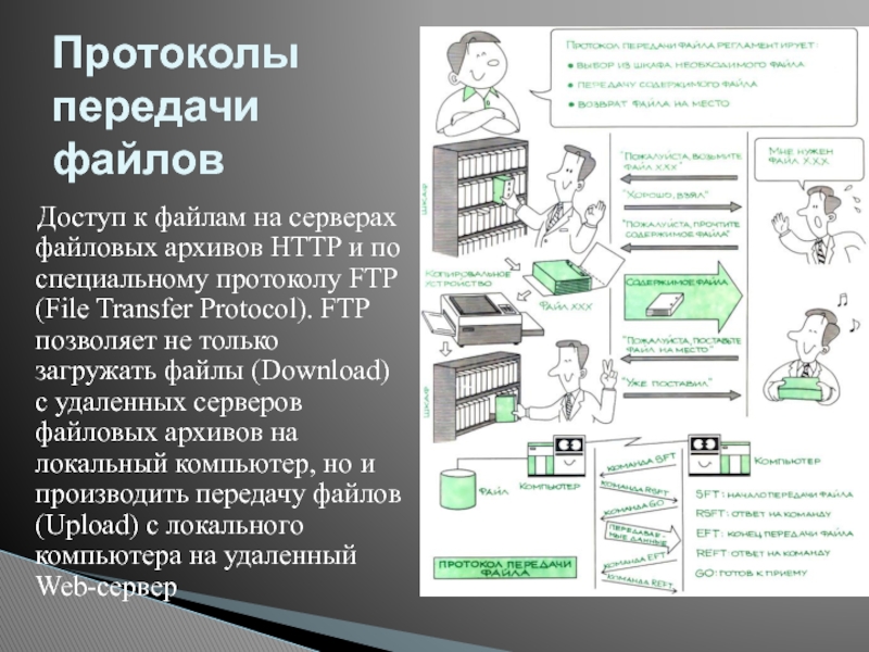 Презентация файловые архивы 7 класс