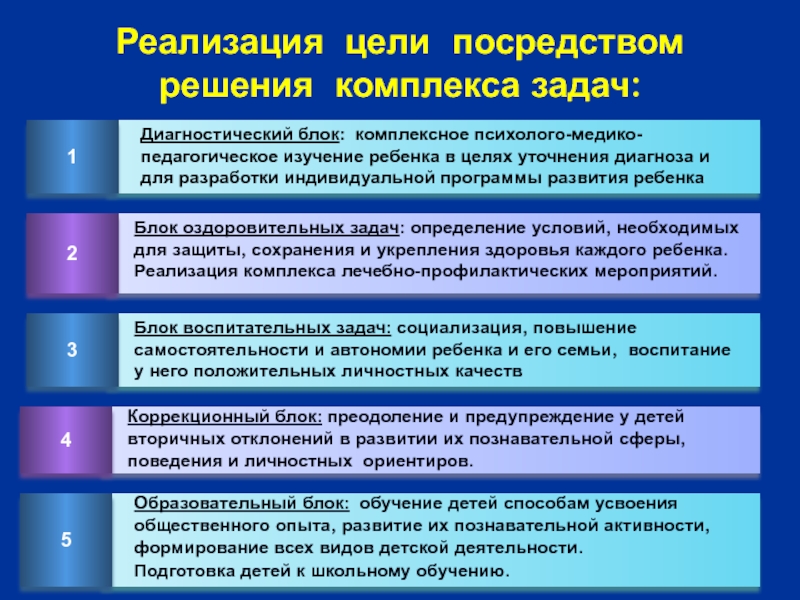 Педагогическое изучение ребенка. Задачи обучения детей с нарушением интеллекта. Цели и задачи обучения детей с нарушениями интеллекта. Педагогическое изучение детей с нарушениями развития. Образование детей с нарушениями интеллектуального развития.