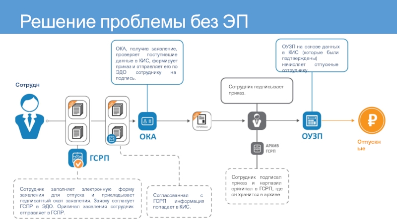 Данные абитуриента. Куда поступает информация от одного пользователя. Схема получения заявки с мессенджера.