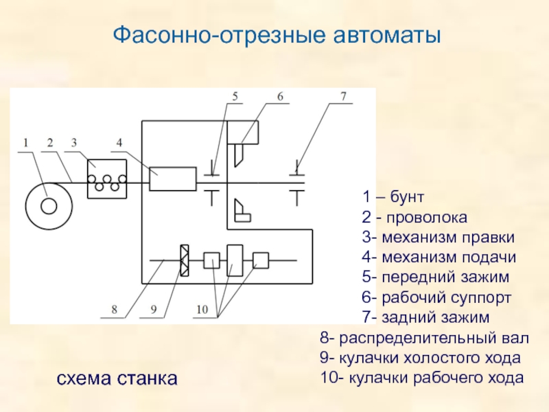 Механизм подачи заготовок схема