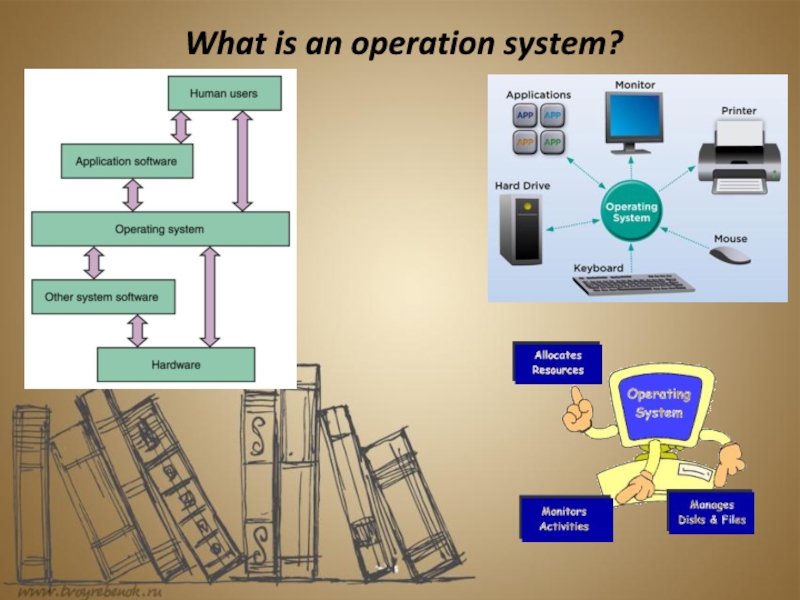 Operating system перевод. Operation System примеры. What is Operation System. Система «Operation looking Glass». Operation System презентация задачи.