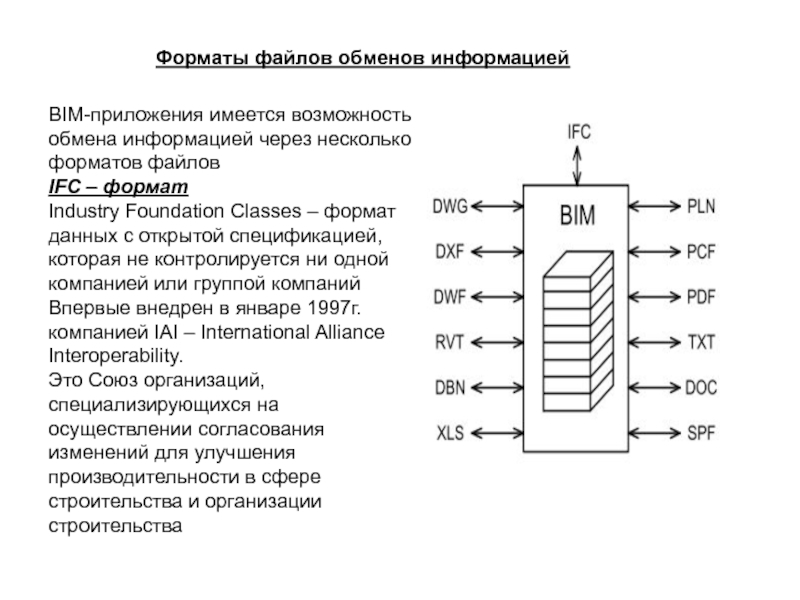 Файл обмена информацией. Форматы файлов. IFC Формат модель. BIM презентация. Получение информации через проект BIM.