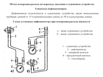 Метод измерения расхода по перепаду давления в сужающем устройстве. Установка дифманометров