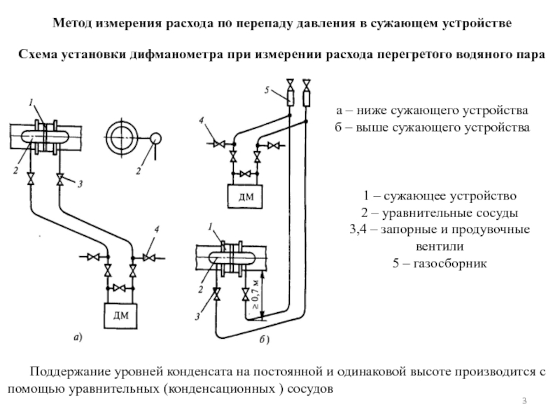 Схема установки датчика давления