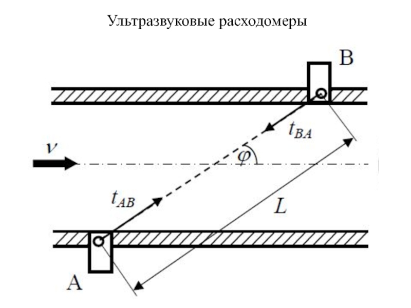 Схема ультразвукового расходомера