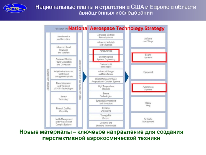 Страновой план действий