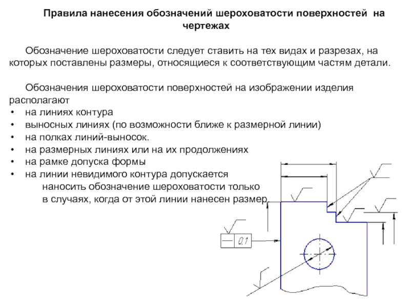 Шероховатость дерева на чертеже