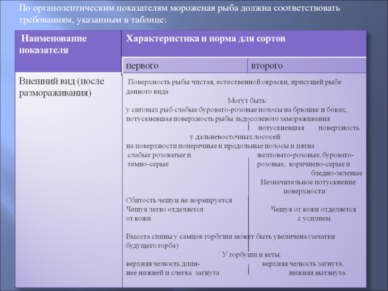 Органолептические показатели запеченной рыбы