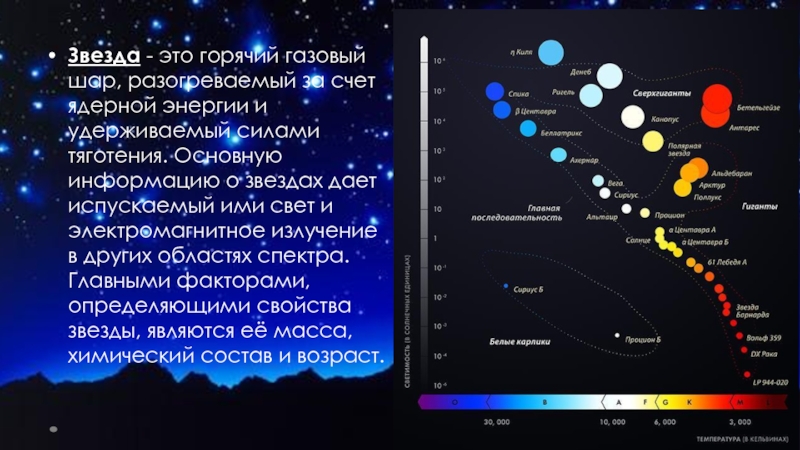 Канопус характеристика