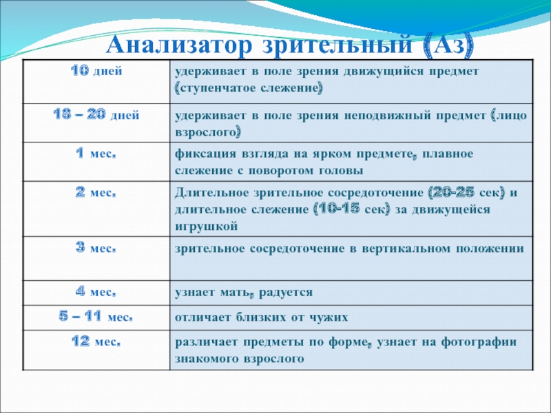 9 месяцев психическое развитие