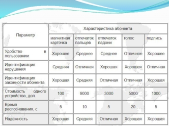 Построение целостности