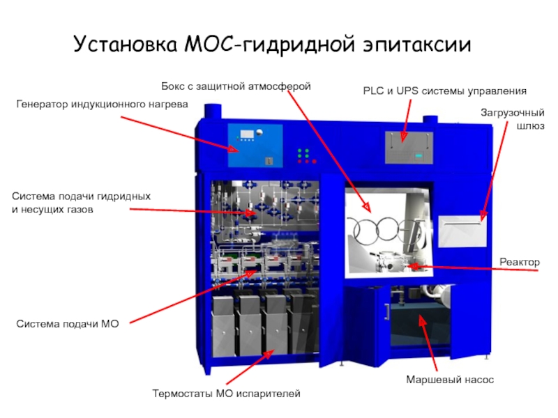 Газофазная эпитаксия схема