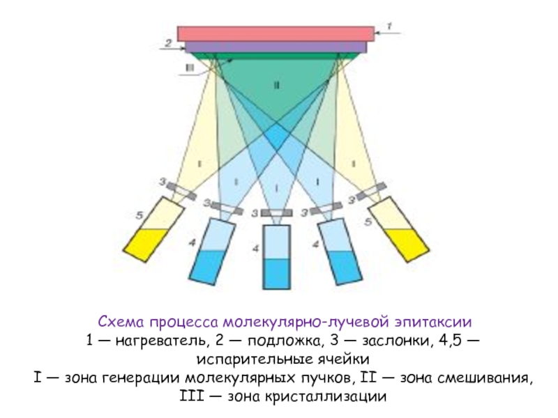 Газофазная эпитаксия схема