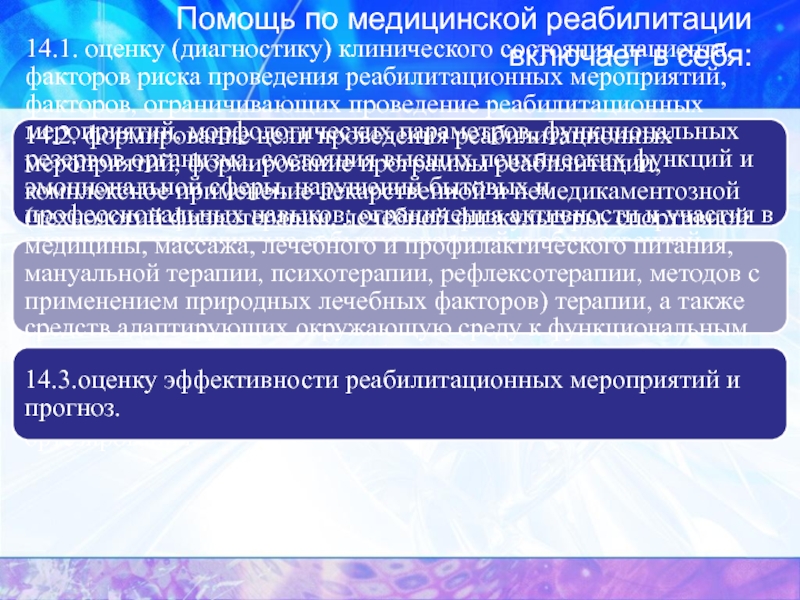 Общие основы медицинской реабилитации презентация