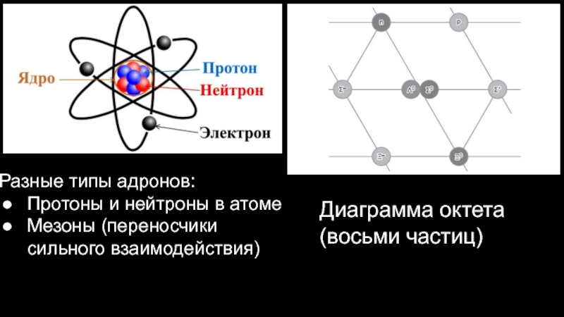 Протоны в атоме золота. Взаимодействие протонов и нейтронов. Протон взаимодействия. Протоны и нейтроны. Спин протонов, нейтронов, электронов…...