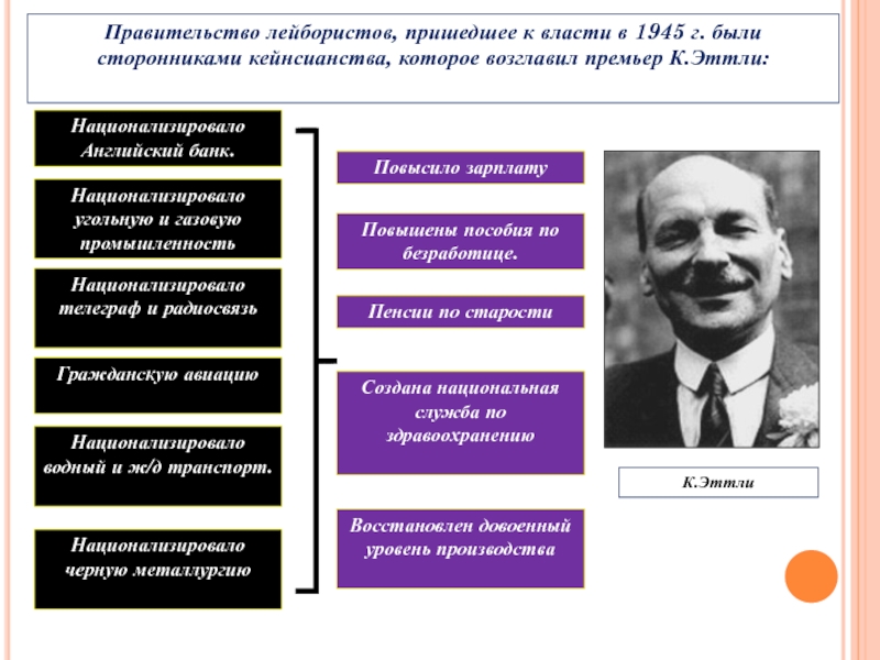 Лейбористы в великобритании кто это кратко. Лейбористская правительство в Великобритании 1945-1951. Правительство лейбористов 1945. Лейбористское правительство в Великобритании. Великобритания лейбористы 1945.