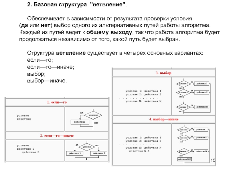 Базовая структура. Базовая структура «ветвление». Выбор-иначе..