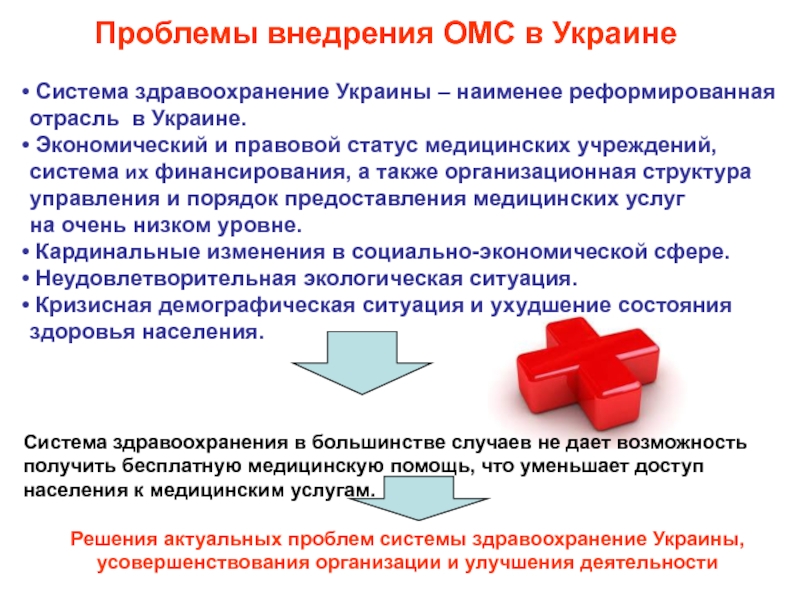 Правовое положение медицинского страхования