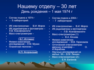 Нашему отделу – 30 лет. Планетные миссии с участием нашего отдела