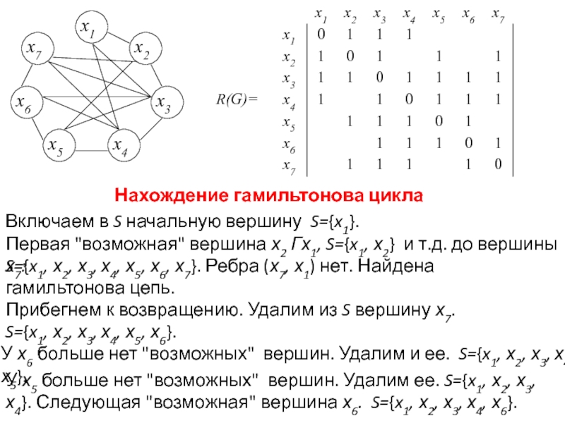 Найти цикл графа