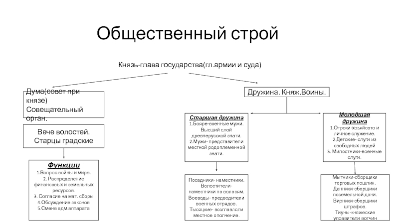 Князь глава