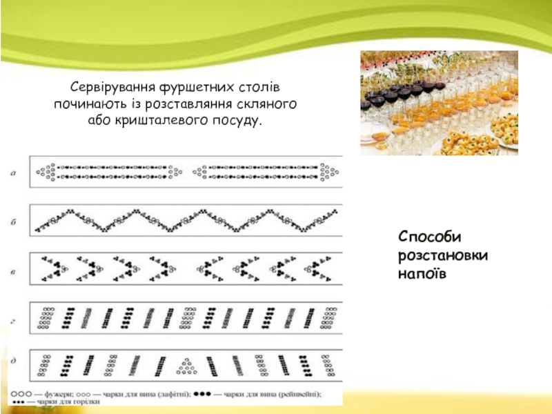 Реферат: Сервірування банкетів