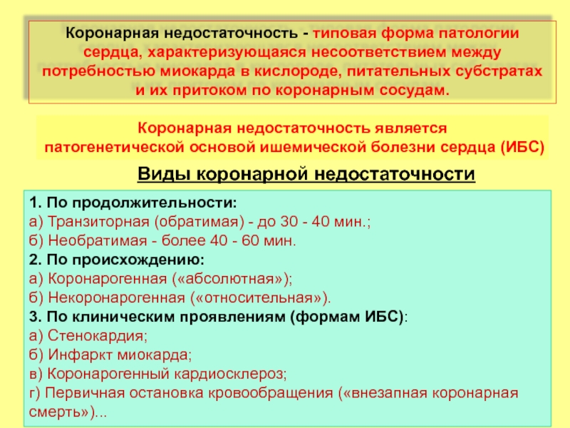 Коронарная недостаточность презентация