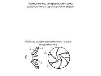 Рабочее колесо центробежного насоса закрытого типа с односторонним входом. Рабочее колесо центробежного насоса открытого типа