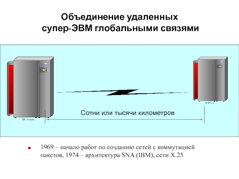 Убери супер. Супер ЭВМ ,Назначение, возможности ,принципы построения.