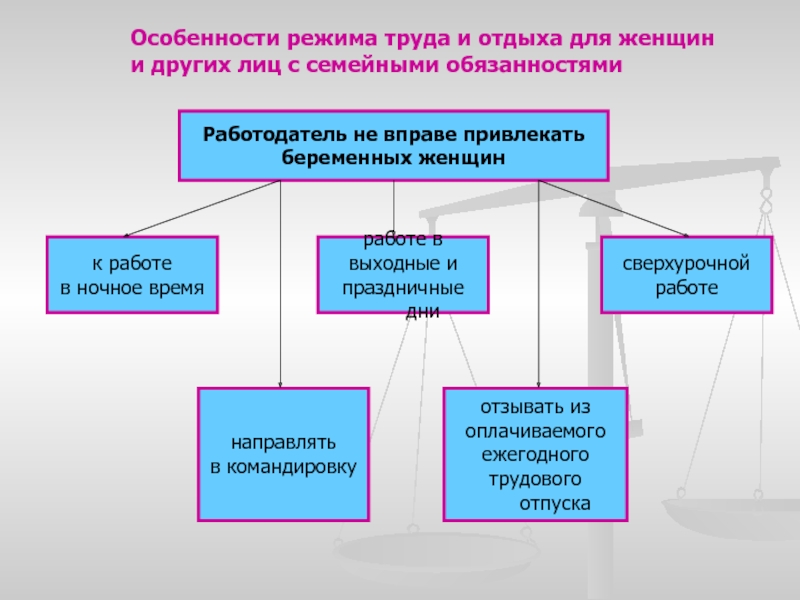 Охрана труда женщин картинки для презентации