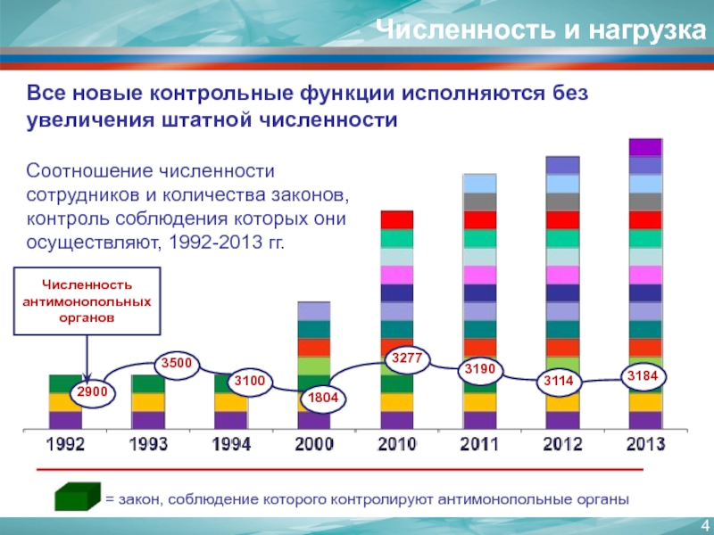 Численность службы. Слайд численность персонала. Обоснование увеличения штатной численности. Об увеличении штатной численности сотрудников. Презентация увеличения численности сотрудников.