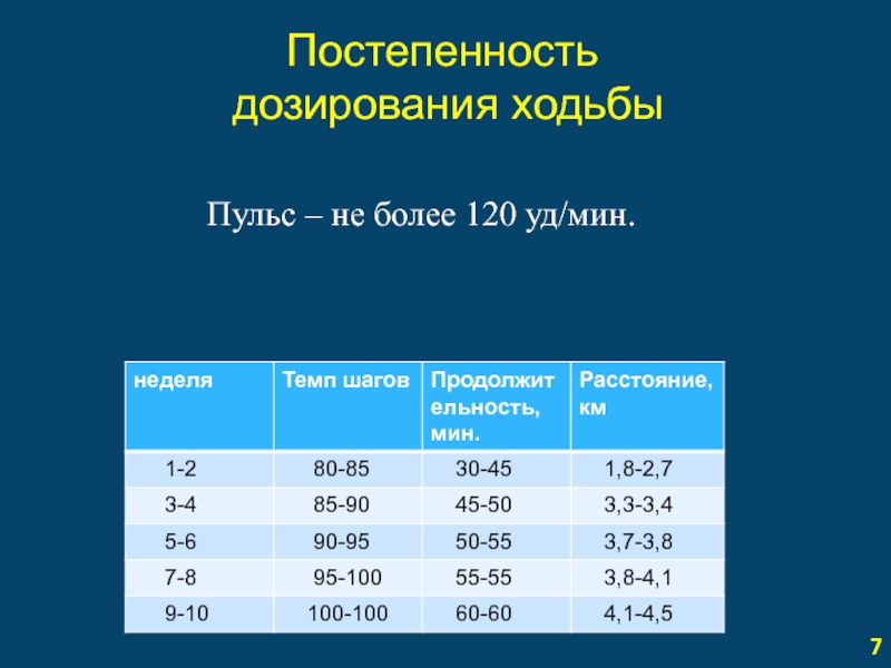 Пульс при ходьбе норма у женщин. Нормальный пульс у взрослого при ходьбе. Норма сердцебиения при ходьбе. Пульс при ходьбе норма у мужчин. Нормальная частота пульса при ходьбе.