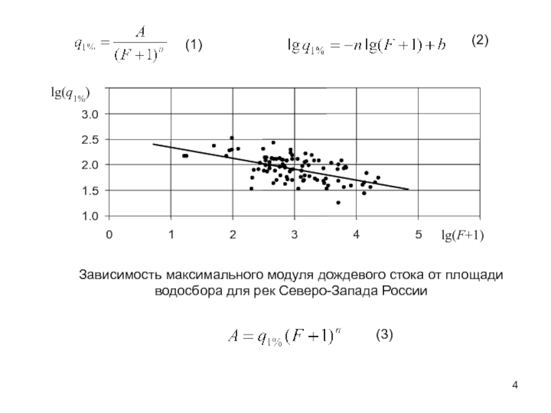 Модуль максимальной. Модуль стока реки формула. Максимальный модуль стока. Зависимость максимального стока от площади водосбора. Элементарный модуль стока.