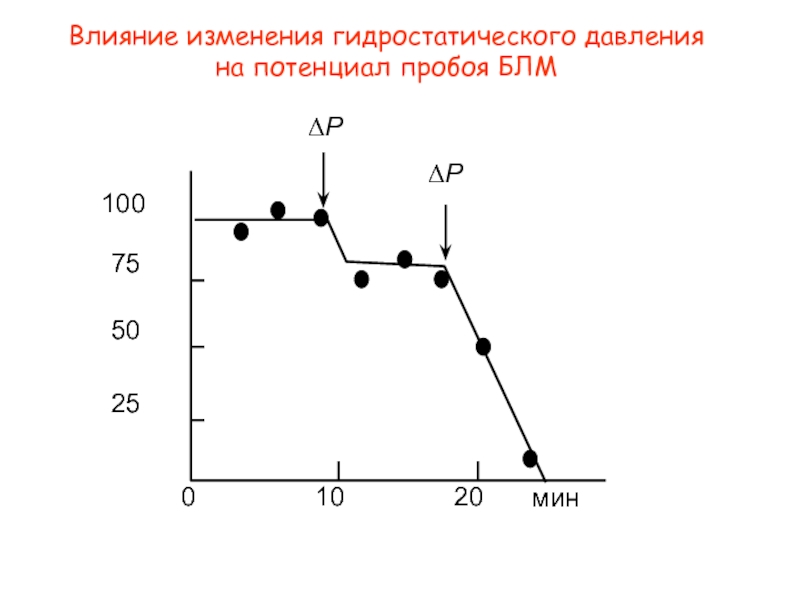 Влияние изменений