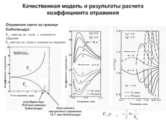 Качественная модель и результаты расчета коэффициента отражения