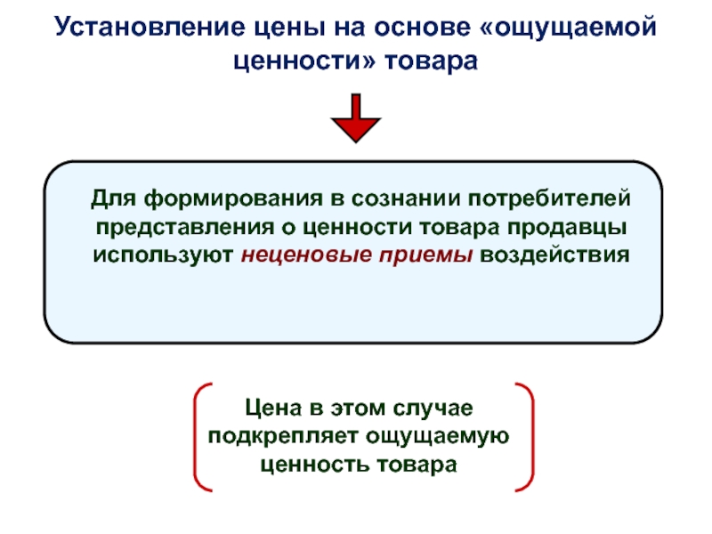 Установление цен на новые товары. Цена на основе ощущаемой ценности товара. Ценообразование с учетом ценности товара. Картинка для презентации энергетическая ценность продукта.