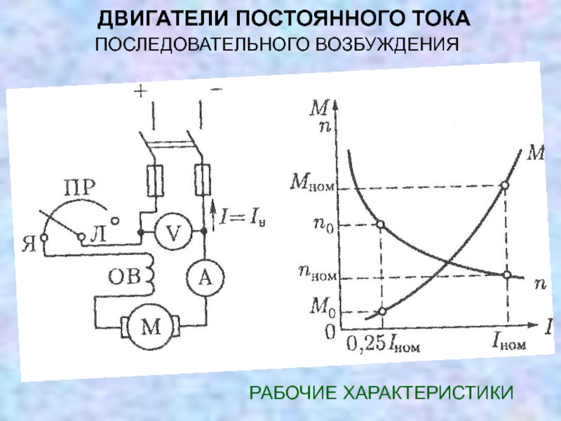 Схема включения двигателя постоянного тока последовательного возбуждения