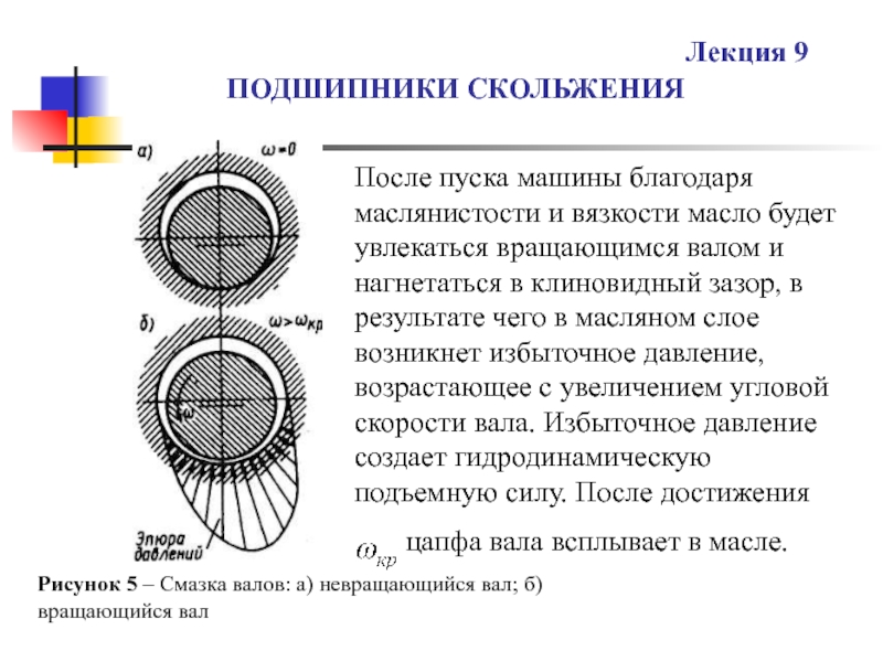 Схема подшипника скольжения