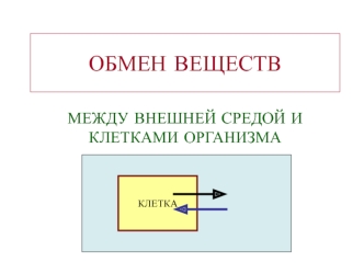 Обмен веществ между внешней средой и клетками организма. Приход веществ в организм (ассимиляция, анаболизм)