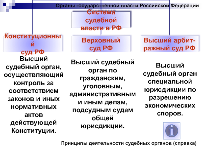 Установите соответствие между органами государственной власти. Органы осуществляющие гос власть по Конституции. Высший судебный орган по гражданским и уголовным. Высший судебный орган по. Высшие органы власти РФ по Конституции.