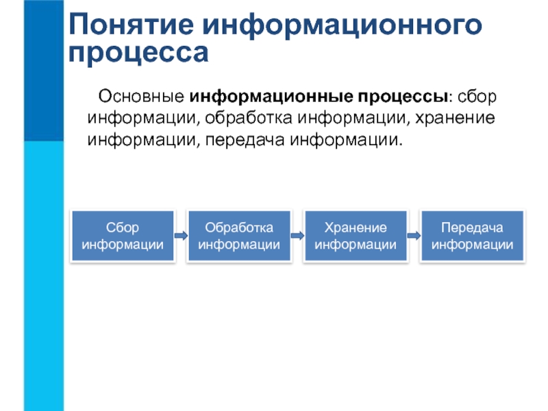 Информация и информационные процессы 7 класс презентация