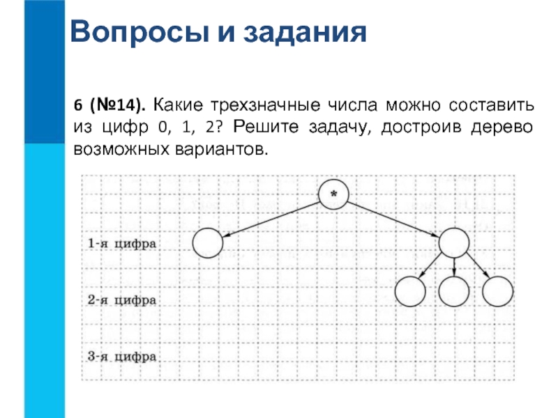 Сколько существует. Какие трёхзначные числа можно составить из цифр 0. Какие трехзначные числа можно составить из цифр 0 1 2. Какие трёхзначные числа можно составить из цифр. Какие числа можно составить из цифр 0 1 2.