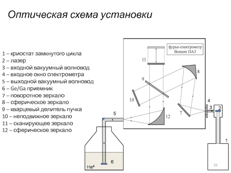 Принципиальная оптическая схема рефрактометра назначение отдельных элементов