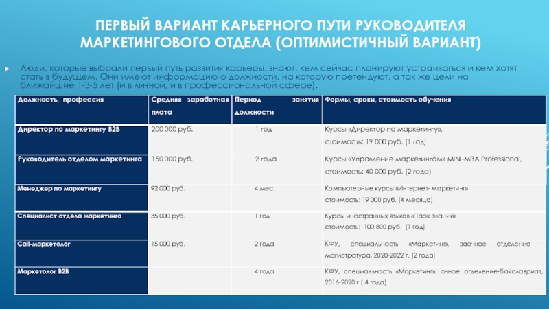 Индивидуальный план карьерного развития