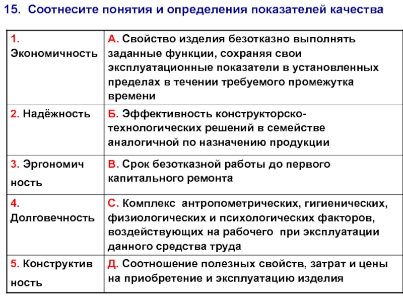 Соотнесите термины и определения. Соотнесите понятия и определения. Соотнести понятия и их определения. Задание 1 соотнесите понятия и определения. Таблица соотнесения понятий.