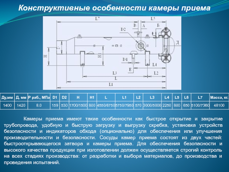 Технологическая схема узла